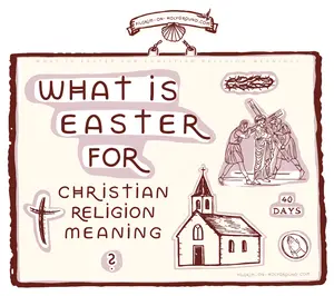 What is Easter for Christian religion meaning ? What is Lent ? My Bible Study Journal exploring Ash Wednesday, Maundy Thursday, Holy Saturday, Easter Sunday Joy